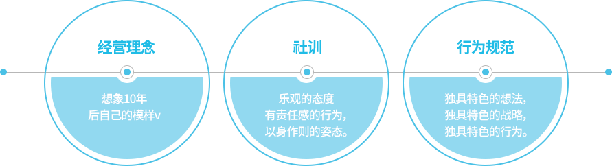 经营理念
