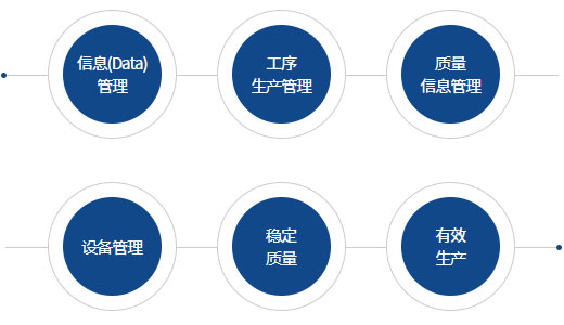 생산 자동화 시스템