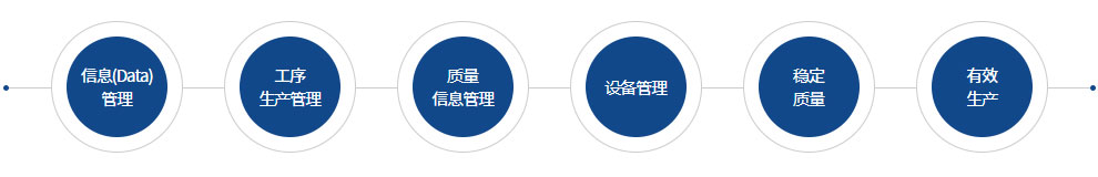 생산 자동화 시스템