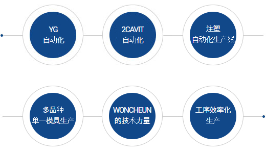 생산 자동화 시스템