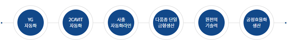 생산 자동화 시스템