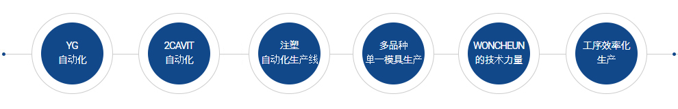 생산 자동화 시스템