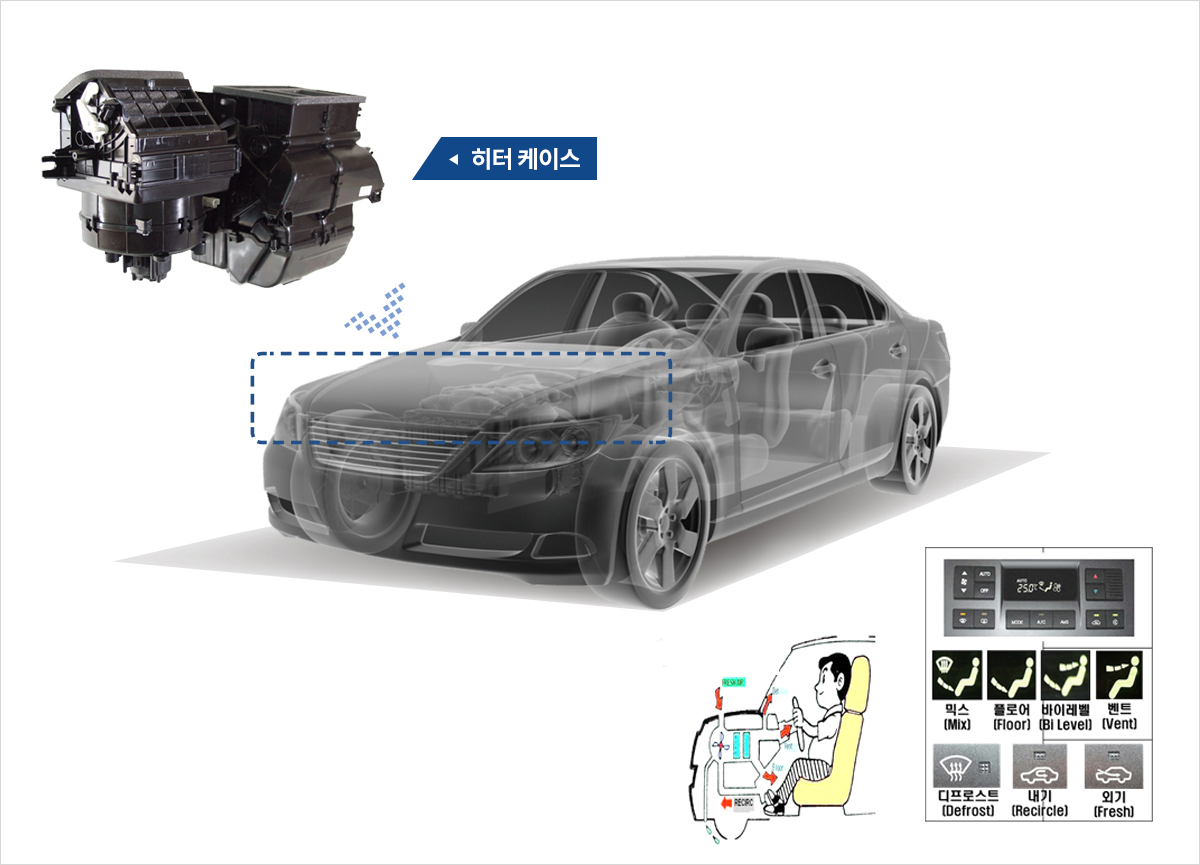 HTR CASE MODULE