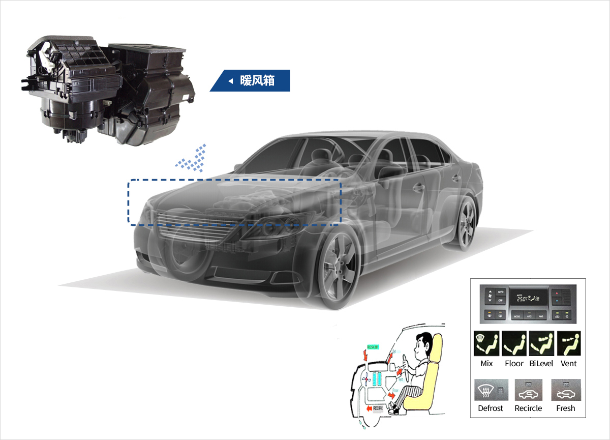 HTR CASE MODULE