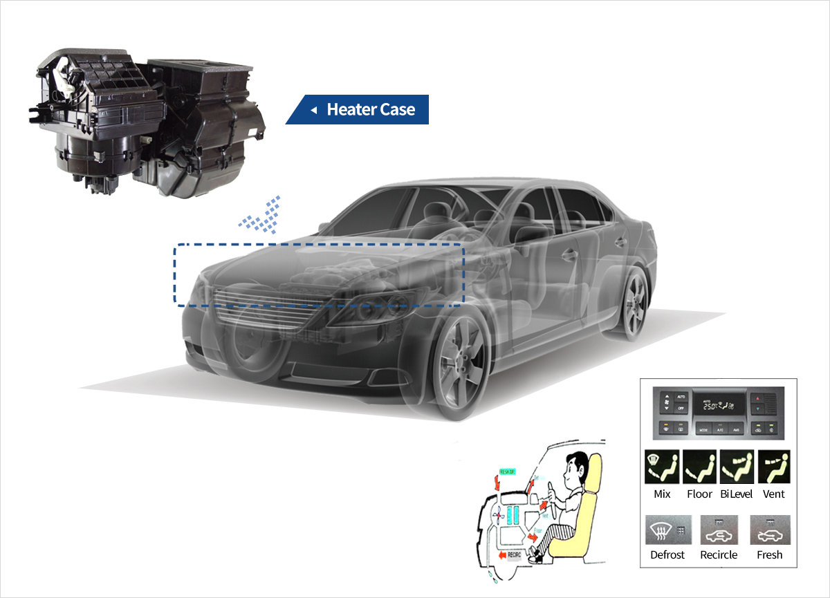 HTR CASE MODULE
